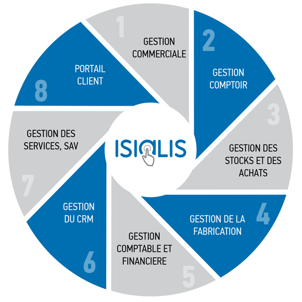 isialis fonctionalites