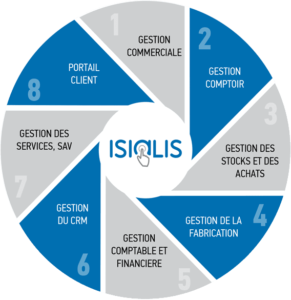 isialis-fonctionalite